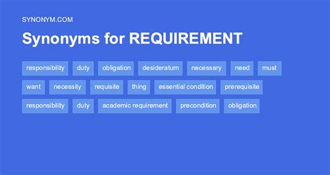 requirement synonyms